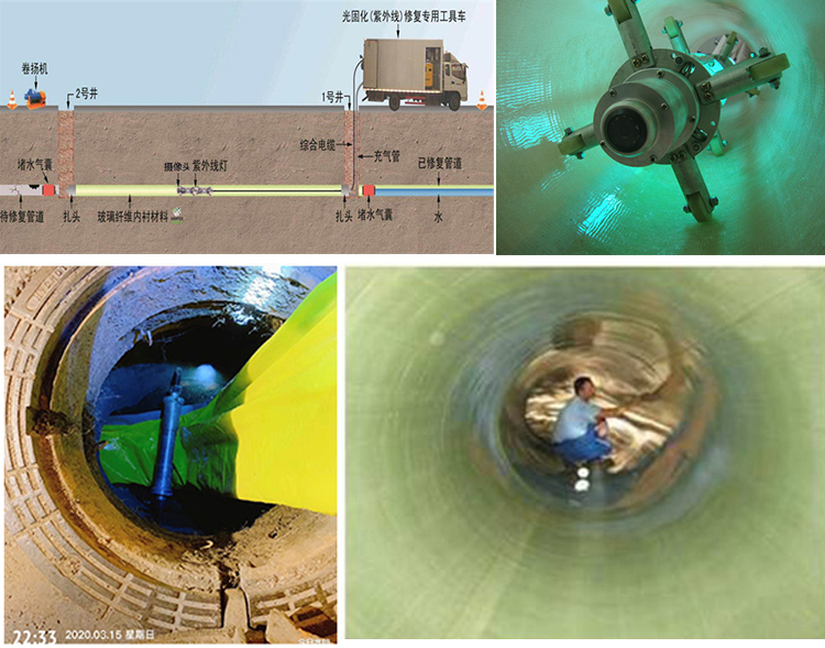 郴州UV-CIPP内衬修复