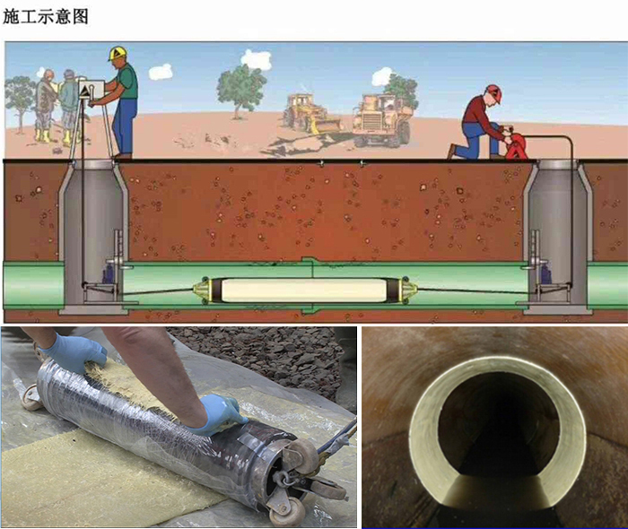 郴州管道局部点状修复